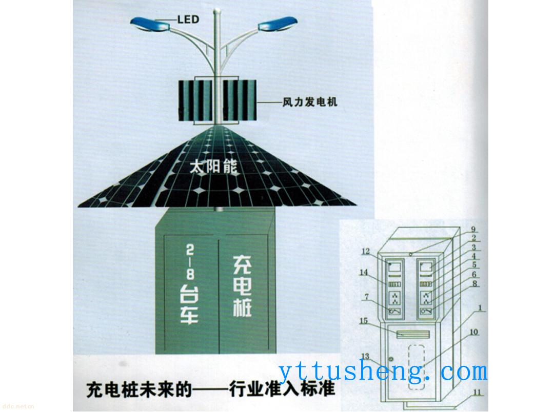 電動(dòng)汽車充電站-驅(qū)動(dòng)與控制系統(tǒng)